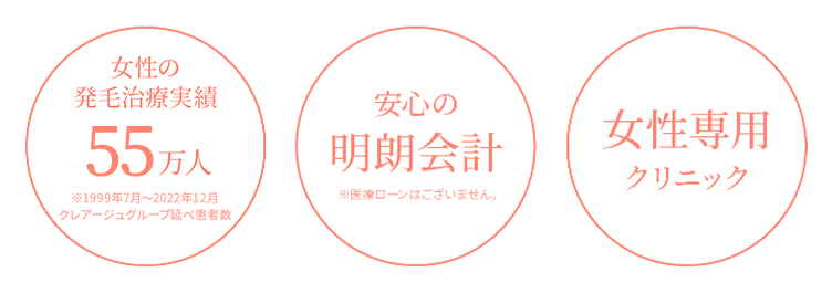 女性薄毛治療実績55万人※1999年7月～2022年12月 クレア―ジュグループ延べ患者数 安心の明朗会計※医療ローンはございません。女性専用クリニック